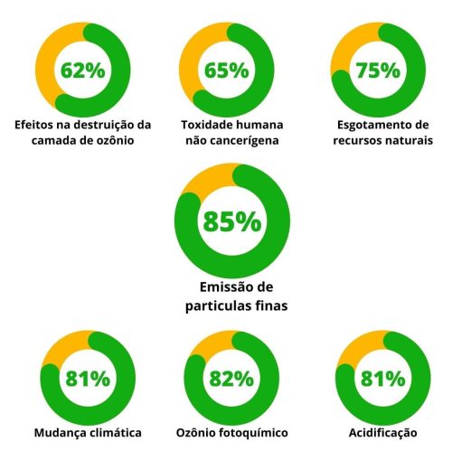 Meio ambiente frenelsa retarder